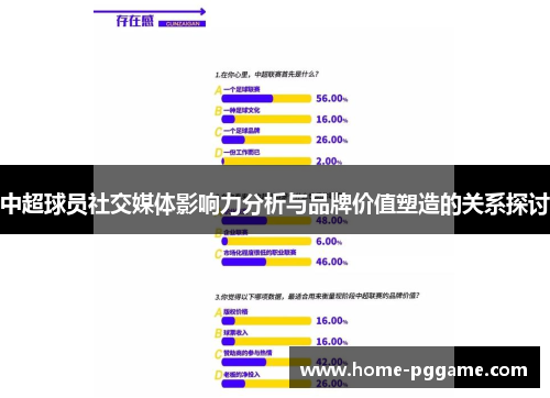 中超球员社交媒体影响力分析与品牌价值塑造的关系探讨