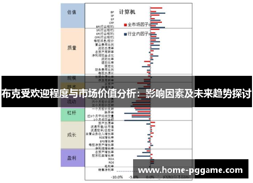 布克受欢迎程度与市场价值分析：影响因素及未来趋势探讨