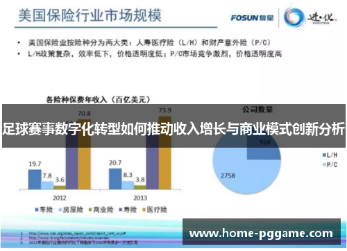 足球赛事数字化转型如何推动收入增长与商业模式创新分析