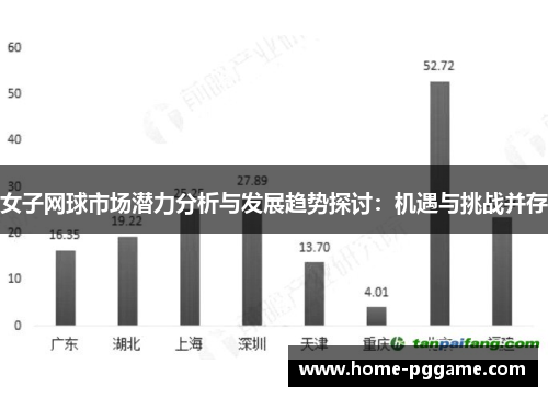 女子网球市场潜力分析与发展趋势探讨：机遇与挑战并存