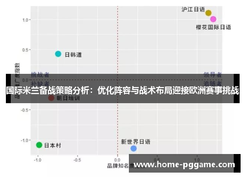 国际米兰备战策略分析：优化阵容与战术布局迎接欧洲赛事挑战
