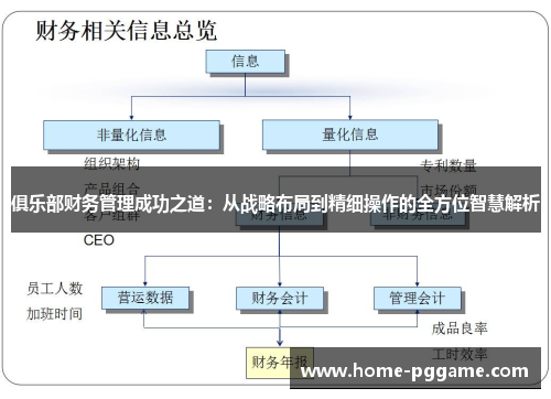 俱乐部财务管理成功之道：从战略布局到精细操作的全方位智慧解析