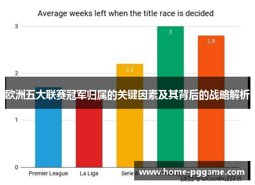 欧洲五大联赛冠军归属的关键因素及其背后的战略解析
