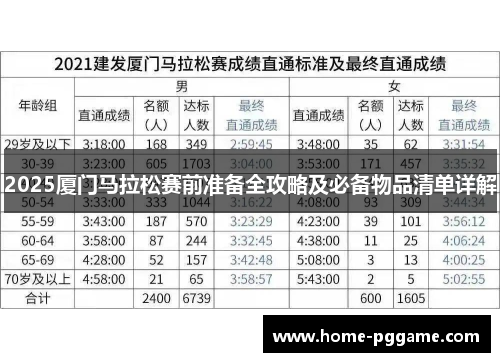 2025厦门马拉松赛前准备全攻略及必备物品清单详解