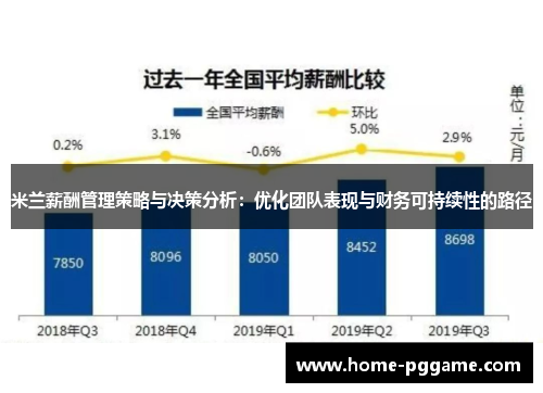米兰薪酬管理策略与决策分析：优化团队表现与财务可持续性的路径