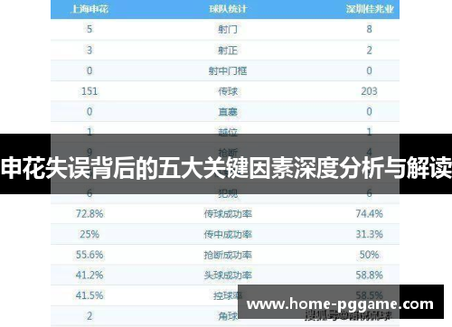 申花失误背后的五大关键因素深度分析与解读