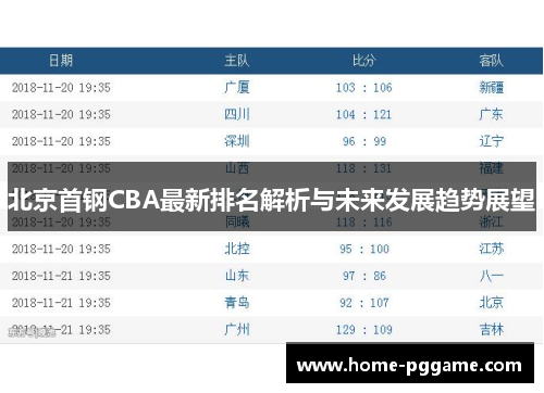 北京首钢CBA最新排名解析与未来发展趋势展望