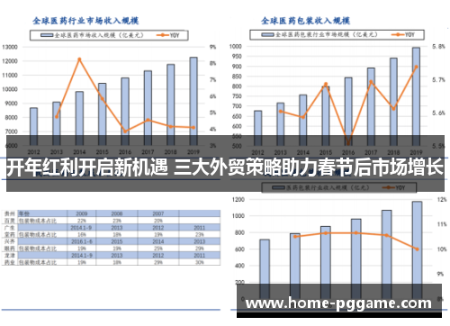 开年红利开启新机遇 三大外贸策略助力春节后市场增长
