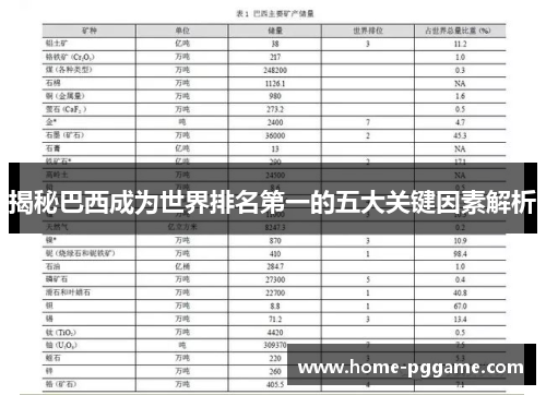 揭秘巴西成为世界排名第一的五大关键因素解析