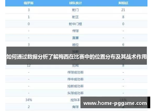 如何通过数据分析了解梅西在比赛中的位置分布及其战术作用